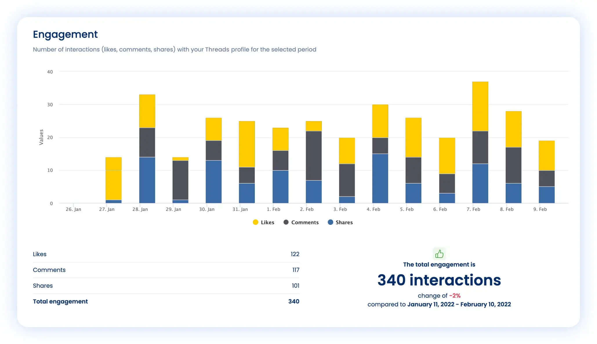 Gather strategic insights with Threads analytics